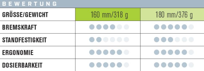   Brake Force One Magnet