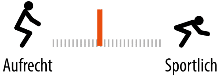 Seating position of the Radon Sunset 10