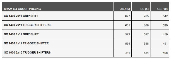   The expected retail prices of the SRAM GX