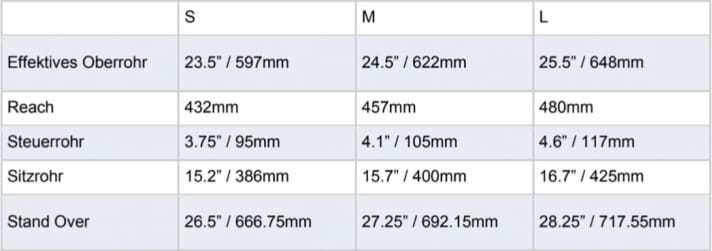   Mullet Peacemaker: The (known) geometry data.