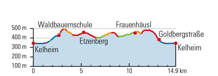 Tour 2: Die Goldrush-Runde mit der größten Trail-Ausbeute in der Region. Highlight: der Wurzelsepp am Etzenberg.