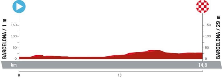 The elevation profile of the 1st stage