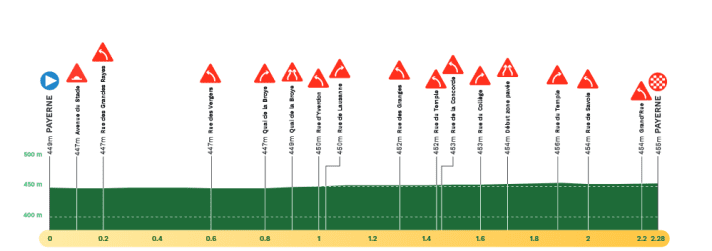 Das Profil des Prologs der Tour de Romandie 2024