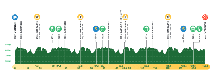 Das Profil der 5. Etappe der Tour de Romandie 2024