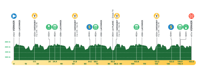 Le profil de la 5e étape du Tour de Romandie 2024