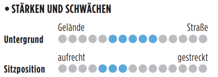 Gravel bike test: strengths & weaknesses of the Cube Nuroad Hybrid C:62 SLT 400X