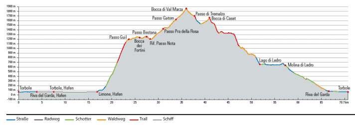 A completely different approach to the classic: By boat to Limone and from there over the super steep Passo Guil up to Tremalzo.