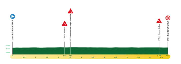 Das Profil des Prologs der Tour de Romandie