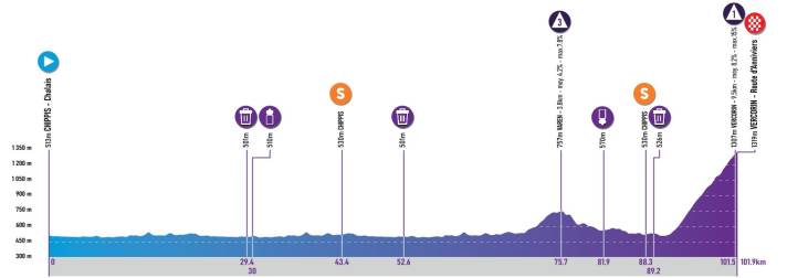 The profile of stage 2 of the Tour de Romandie Feminin 2024