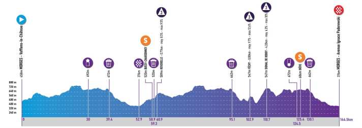 The profile of stage 3 of the Tour de Romandie Feminin 2024