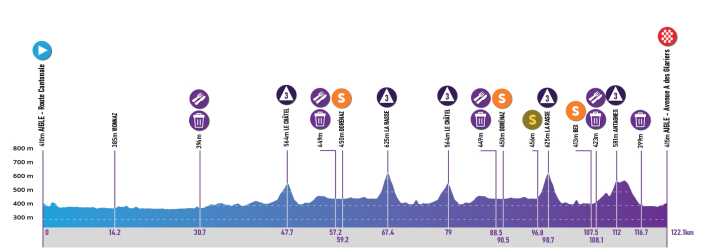Das Profil der 3. Etappe der Tour de Romandie Feminin 2025