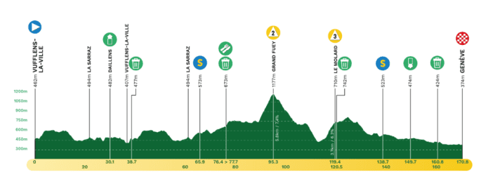 The profile of stage 5