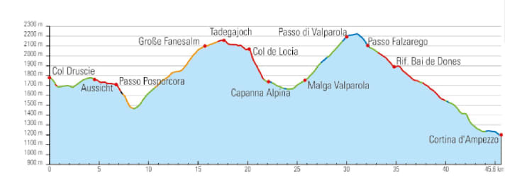 From Cortina to Col Druscie you take the lift up. After that, you have to climb the panorama yourself.