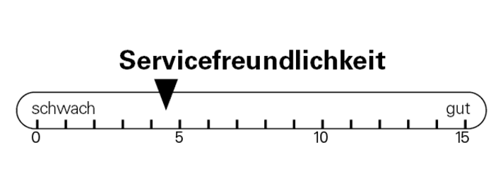 Bei der Servicefreundlichkeit des Stoll T3 SL besteht noch Luft nach oben.