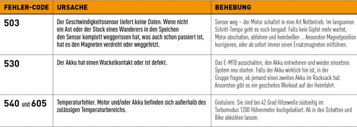   Bosch e-bike motor error code table