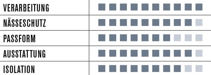   Löffler Men's Bike Zip-Off Jacket WS 2015