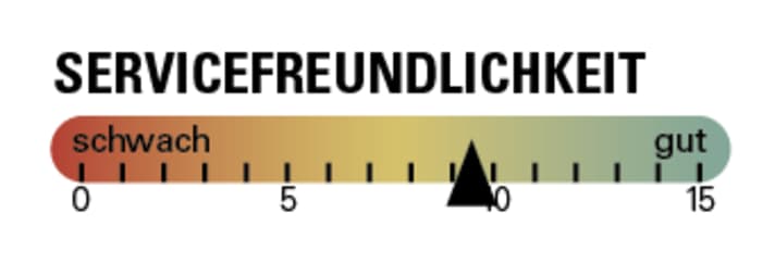 YT Jeffsy Core 4 | BIKE-Magazin