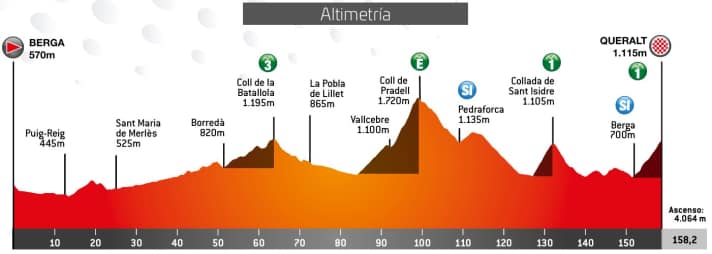 The elevation profile of stage 6