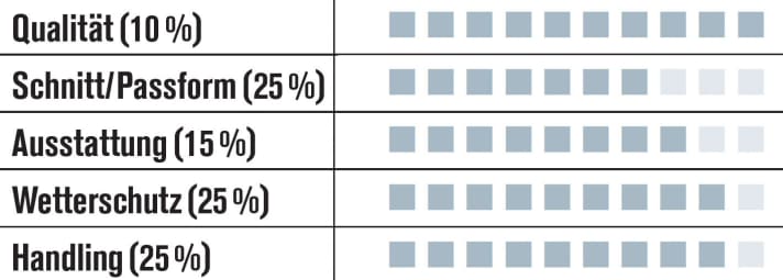   Test 2015 MTB Windwesten Herren: Löffler Herren Weste Active