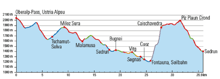 36 kilometres and half of them on the finest single trails: Day 1 of the Trans Surselva will be one to remember.