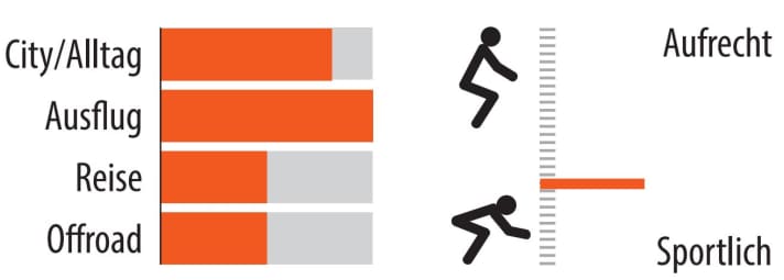 Range of use and riding position of the Specialized Turbo Vado SL 5.0 EQ | Image: MYBIKE