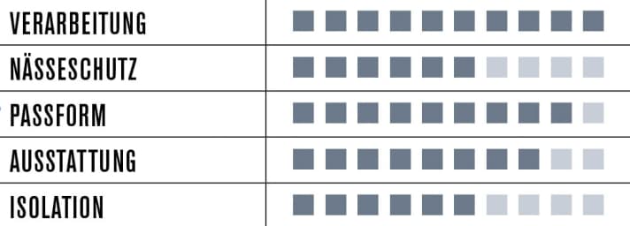   Mavic Cosmic Wind Jacket 2015