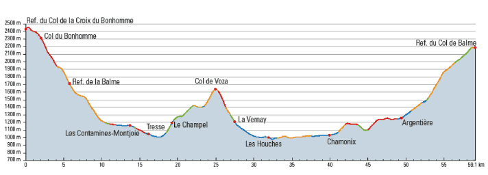 Day 3 starts with a mega descent. At the Col de Voza: enduro time! Chamonix: Cult place and best to take the lift at Argentière.