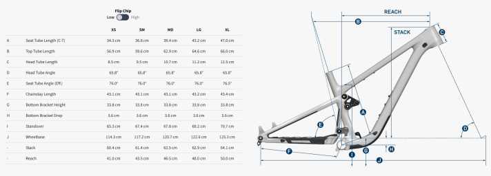 Die Geometrie des Trailcat SL in der Low-Stellung des Flipchip