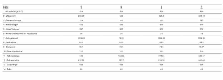 Die Geometrie des Orbea Wild ST in den vier Größen S bis XL.