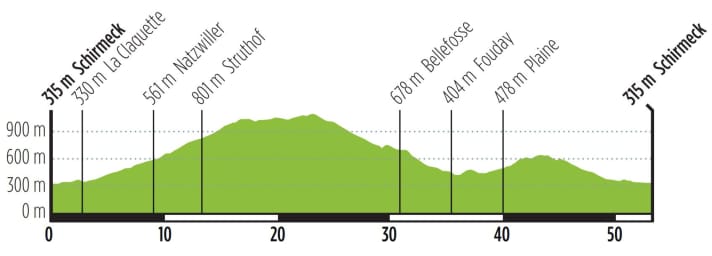 This is the elevation profile of Tour 1.