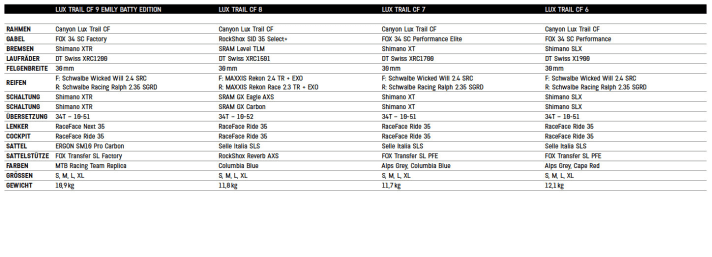   The features and models of the new Lux Trail CF at a glance.