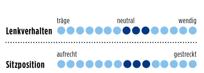   Cannondale CAAD12 Disc Dura-Ace