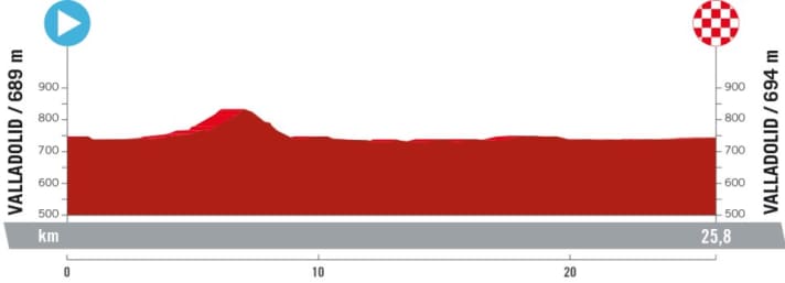The elevation profile of the 10th stage