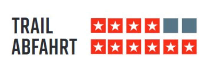 Freeride rating of the Scor 4060 ST GX