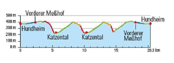 Kurzausflug ins Erfttal, wo ein kleines Trailcenter mit drei Lines wartet.