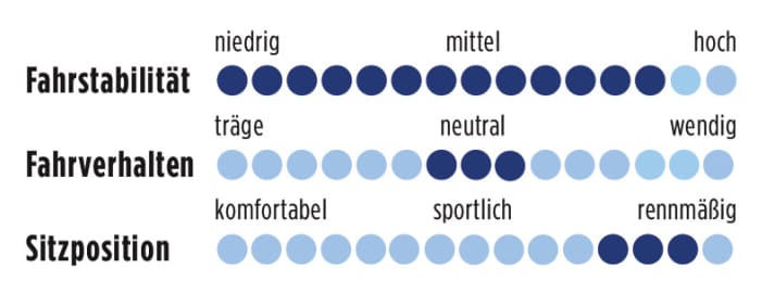 Corratec CCT Team Ultegra 2013 Punkte