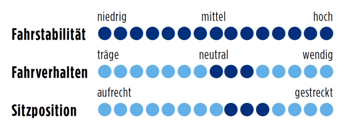 Cannondale CAAD10 Black Inc. 2014 Punkte