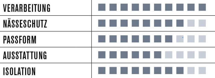   Pearl Izumi Elite Softshell Jacket 2015