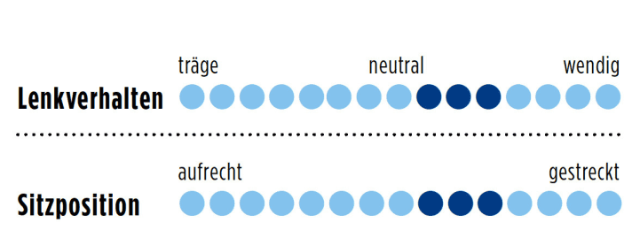   Cannondale SuperSix Evo Hi-Mod Ultegra