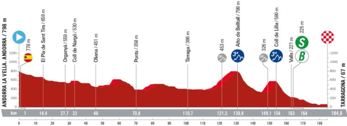 The elevation profile of the 4th stage
