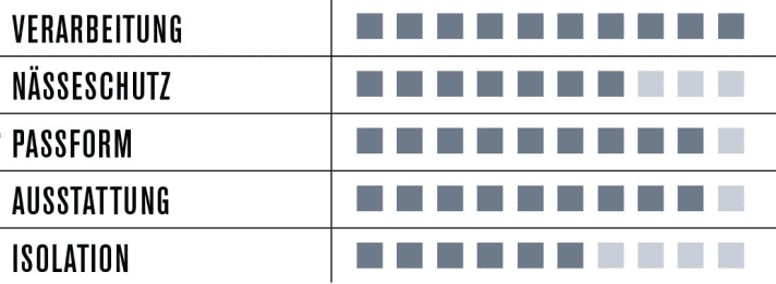   Scott AS Plus Premium Jacket 2015