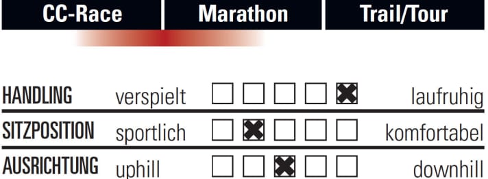   Ghost Lector World Cup UC