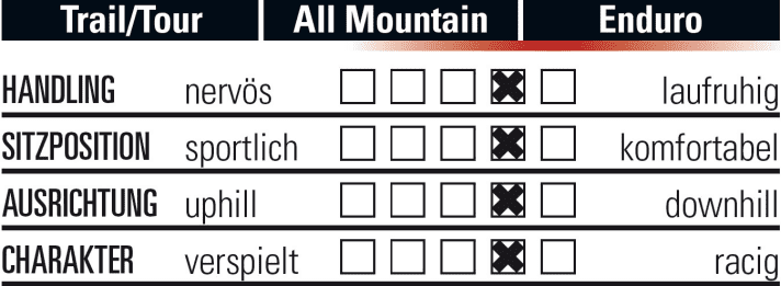   Test All Mountain: Canyon Spectral CF 8.0