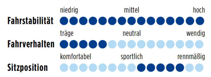 focus-maresAX4_0-punkte-1211