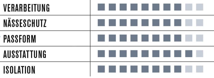   Vaude Me Kuro Softshell Jacket II 2015
