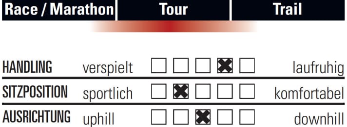   Canyon Grand Canyon AL SL 7.9