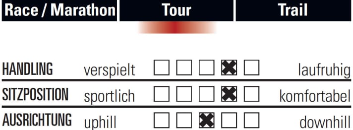   Merida Big.Nine XT-Edition