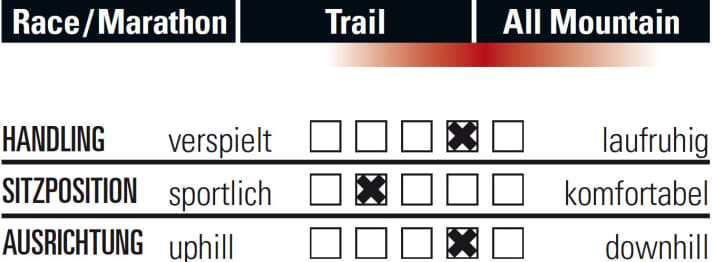   Mondraker Vantage RR+