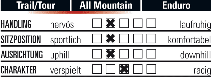   Specialized Stumpjumper FSR Comp