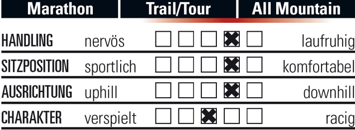   This is how the Giant Trance 3 rides.